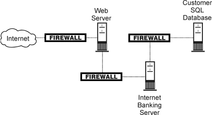 online-banking-system-security-overview.gif